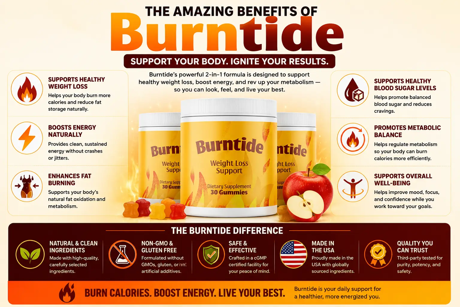 Burntide benefits overview