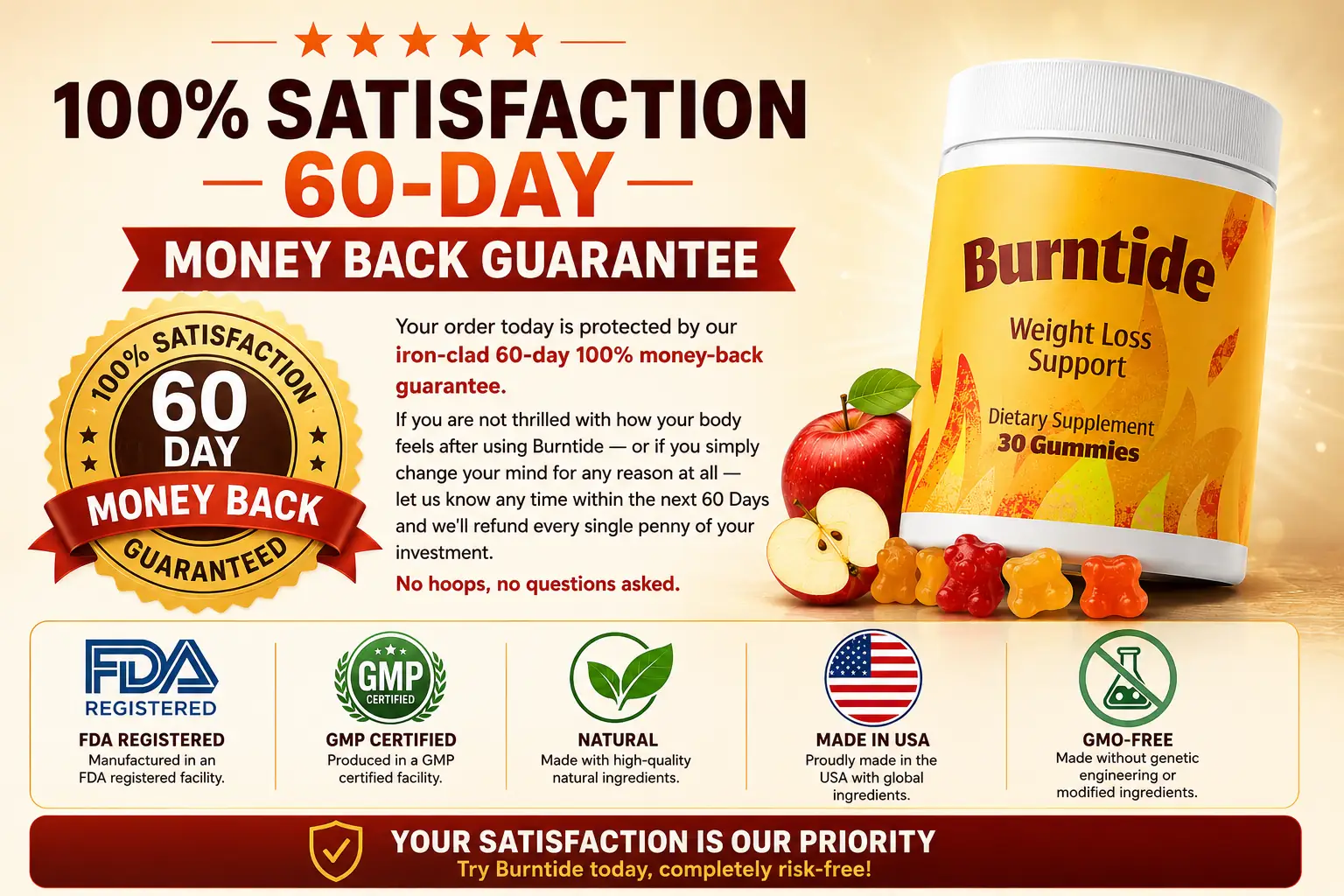 Burntide 60-day guarantee
